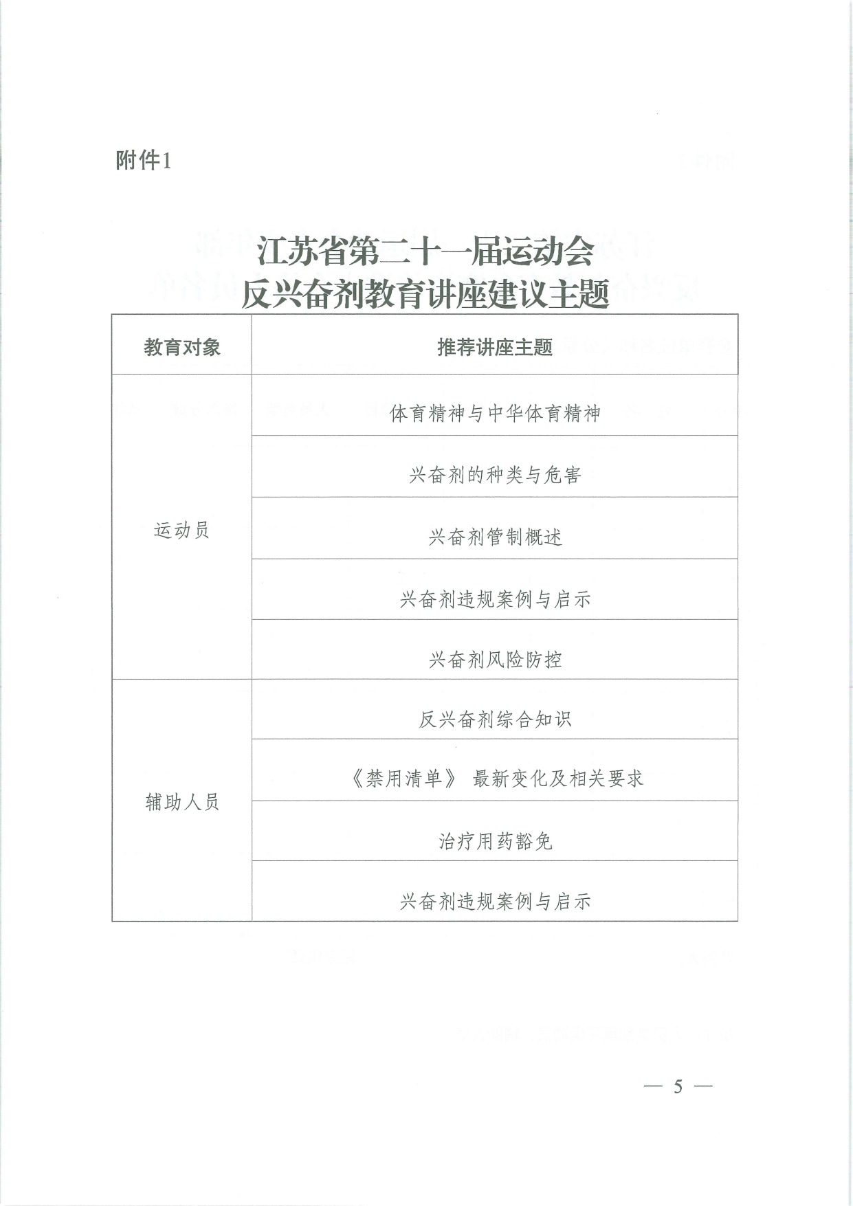 苏体综26-5省体育局关于做好江苏省第二十一届运动会青少年部反兴奋剂教育资格准入工作的通知_page-0005.jpg